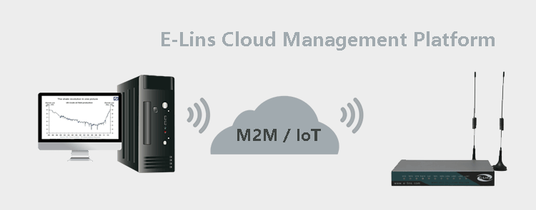 H820 3G Router Management System