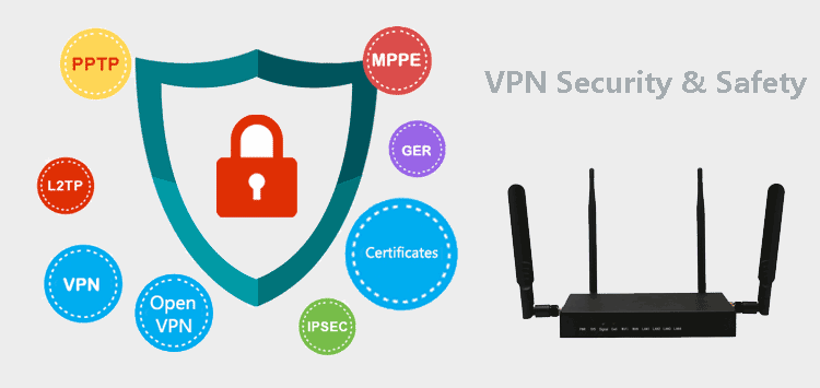 H820Q 2.4Ghz 5Ghz 3G Router with VPN