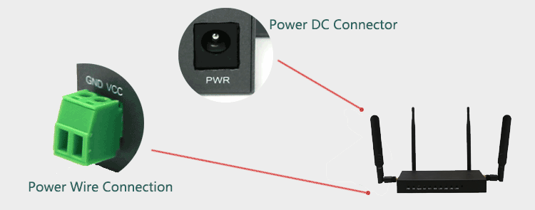 H820Q Wave2 MU-MIMO WiFi 3G Router with dual power input