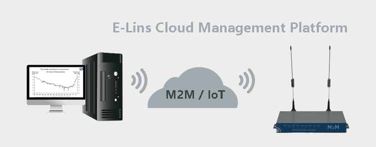 H820Q Multi Band 3G Router with multi-management