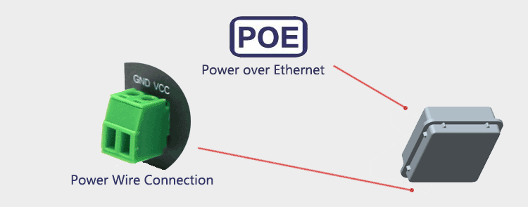 H820QO Outdoor 3G Router supports dual power input