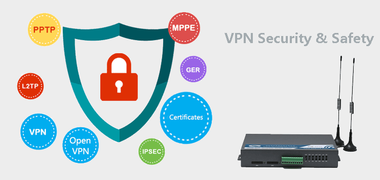 H720 3G Router Supports VPN