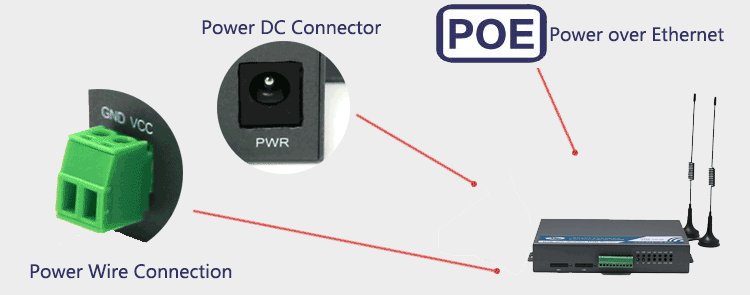 H720 Dual SIM 3G Router supports dual power input