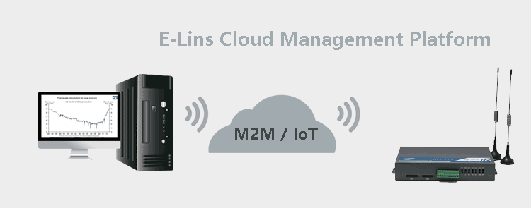 H720 3G Dual SIM Router supports different management method