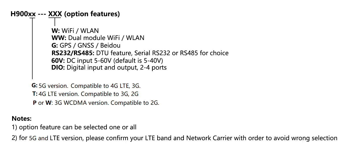 H900 Gigabit Dual SIM Cards 5G Router