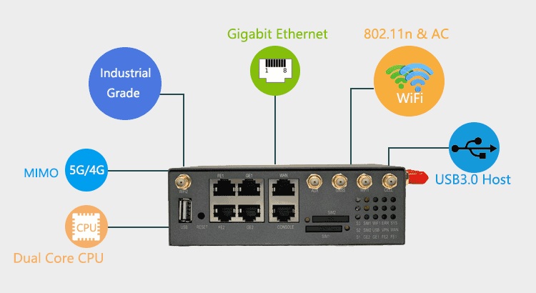 5G Sim Card Router  H900f Dual SIM Gigabit 5G Router