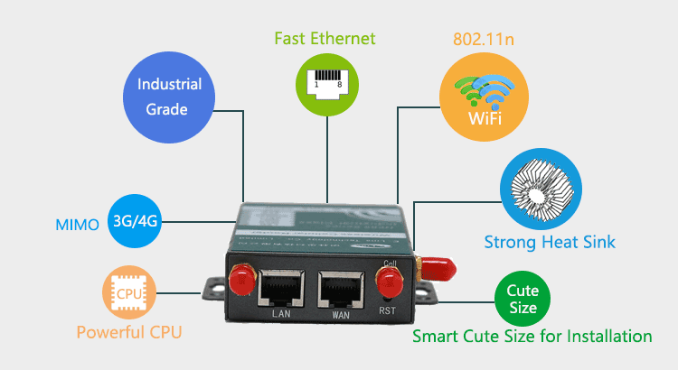 H685 4G Gateway With Multi-Powerful-Features