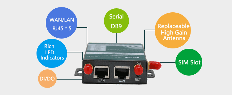 h685 4G serial gateway rich interface