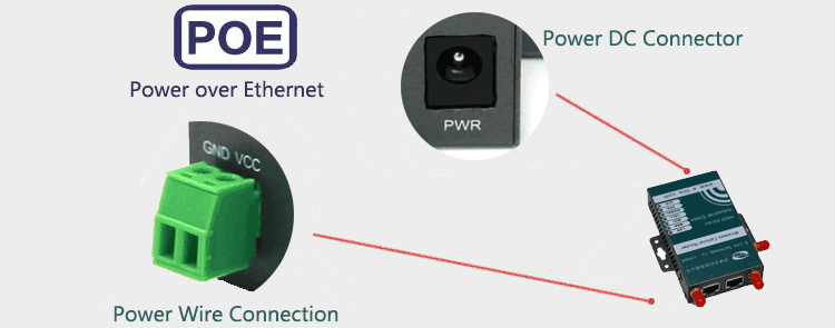 H685 4G Serial Gateway Dual Power or Tri Power Input