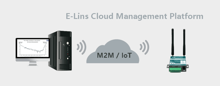 H685 4G serial gateway supports YILINSI remote management