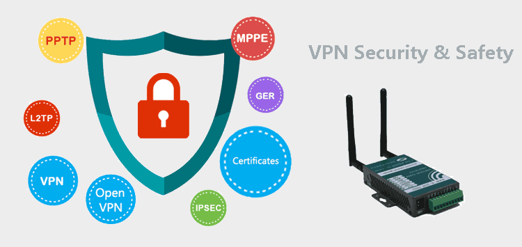 H685 3G IP Modem VPN Safety and Securiy