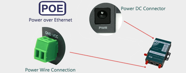 H685 3G IP Modem Dual Power or Tri Power Input