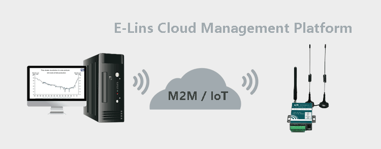 H685 3G IP Modem supports YILINSI remote management