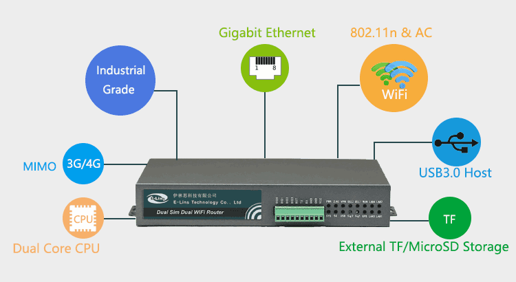 H700 Router for Bus / Vehicle