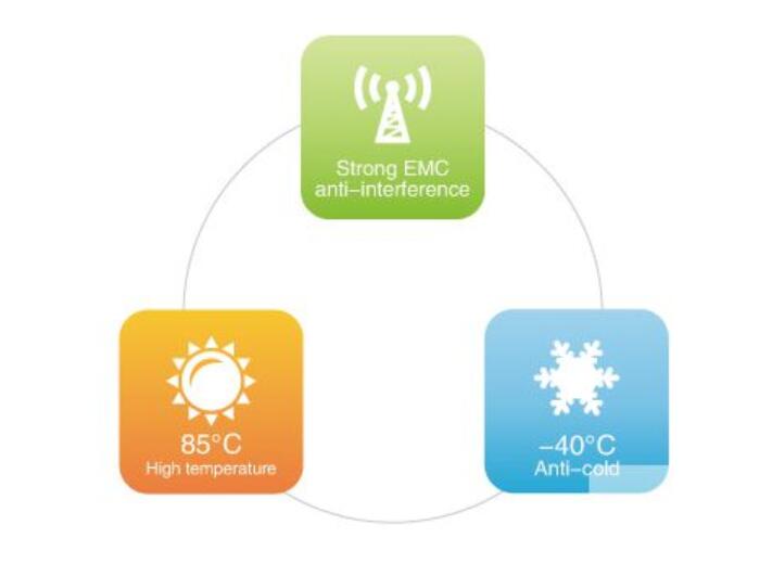 ZigBee Module Environmental Adaptability