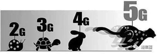 4G 5G Data Speed Comparing