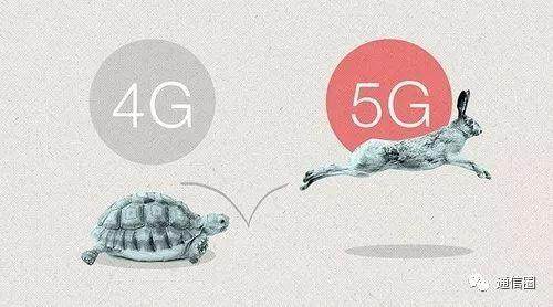 5G Data Speed