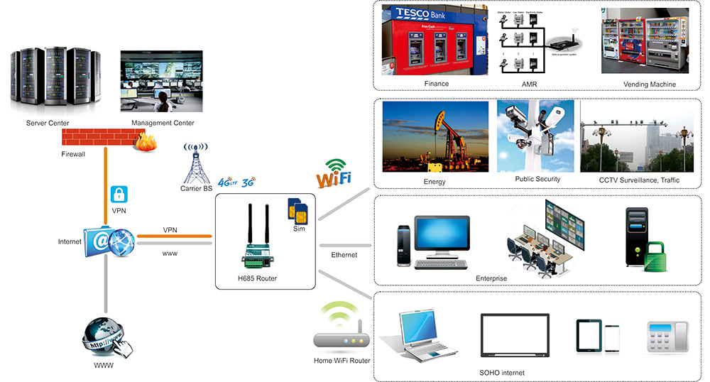 proroute H685 4g router diagram