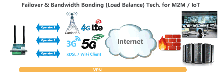 H685-Failover-Load-Balance-Bonding-5G-EN