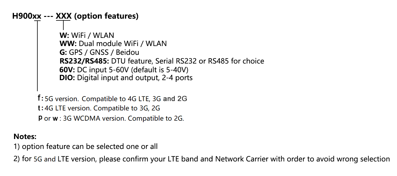 H900 5G Router Models