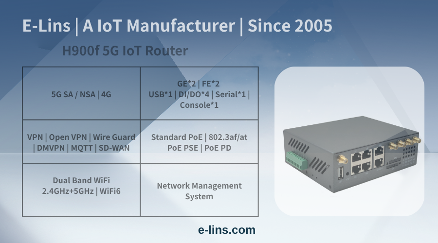 H900f Industrial 5G Router
