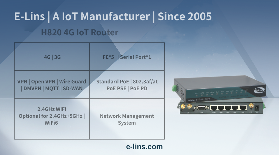 H820 4G IoT Router